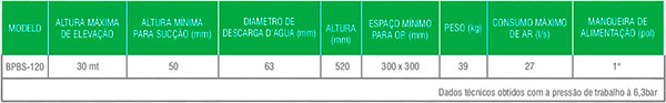 Bombas Pneumáticas Bombas Pneumáticas