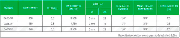 Desincrustador de Agulhas Desincrustador de Agulhas