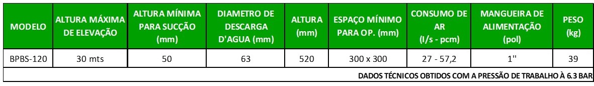 Bomba pneumática preço Bomba pneumática preço