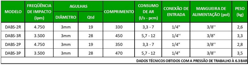 Agulheiro desincrustador pneumático Agulheiro desincrustador pneumático
