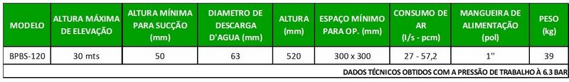 Bomba de imersão Bomba de imersão