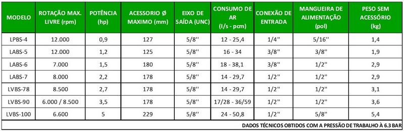Lixadeira pneumática de parede Lixadeira pneumática de parede