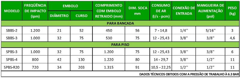 Socador pneumático Socador pneumático