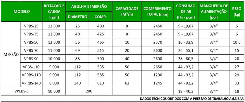 Vibradores Vibradores