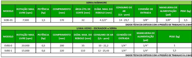 Linha Mármore e Vidro Linha Mármore e Vidro