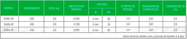 Desincrustador de Agulhas Desincrustador de Agulhas