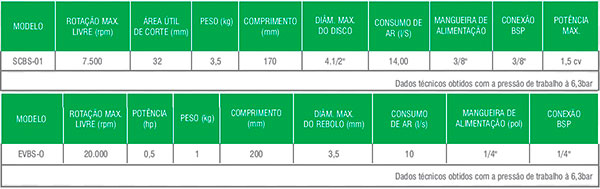 Linha Mármore e Vidro Linha Mármore e Vidro