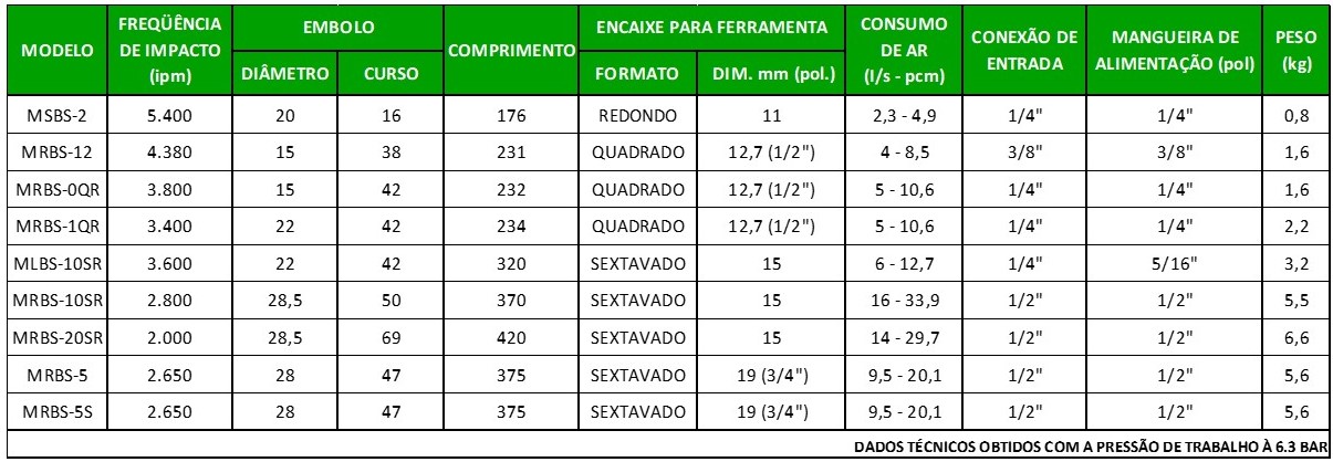 Martelete pneumático rebarbador Martelete pneumático rebarbador