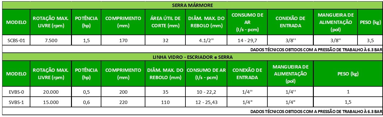 Lixadeira de vidro manual Lixadeira de vidro manual
